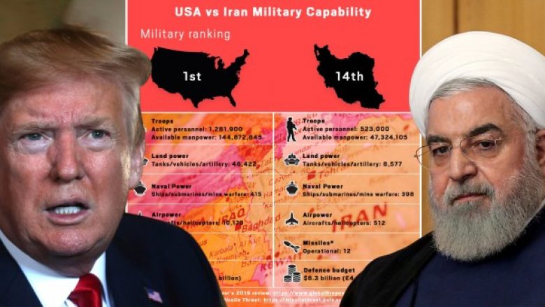 Irani -SHBA, të dhënat që tregojnë fuqinë e dy ushtrive