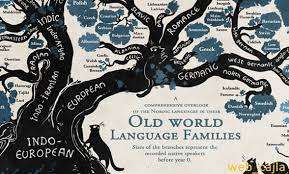 Cila është gjuha më e vjetër në botë?